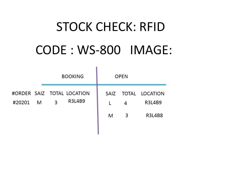 STOCK CHECK – Starina